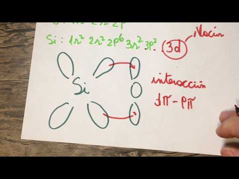 SiO2 covalente o iónico