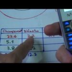 Cómo calcular el cociente circunferencia y diámetro