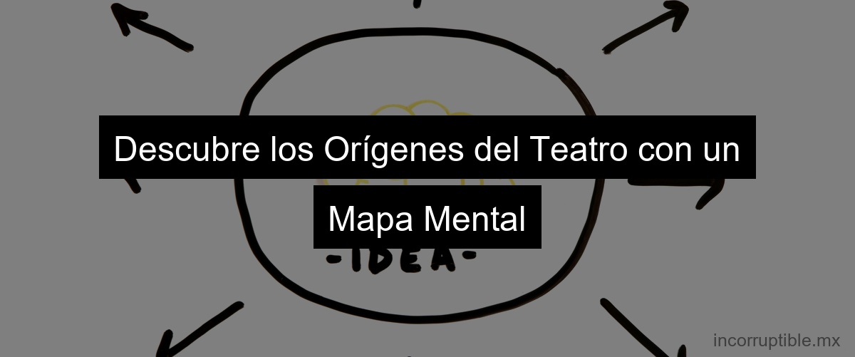 Descubre los Orígenes del Teatro con un Mapa Mental