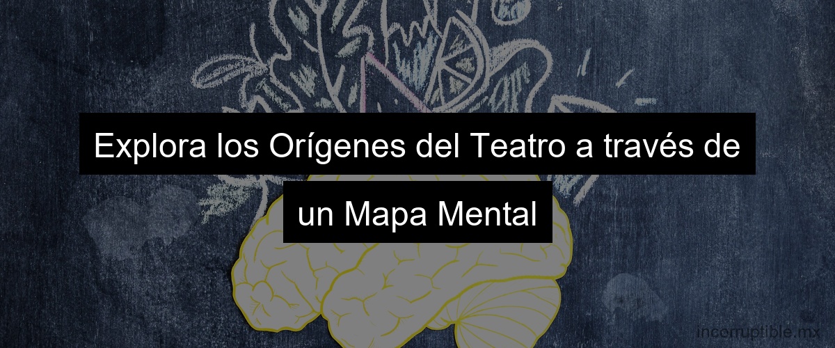 Explora los Orígenes del Teatro a través de un Mapa Mental